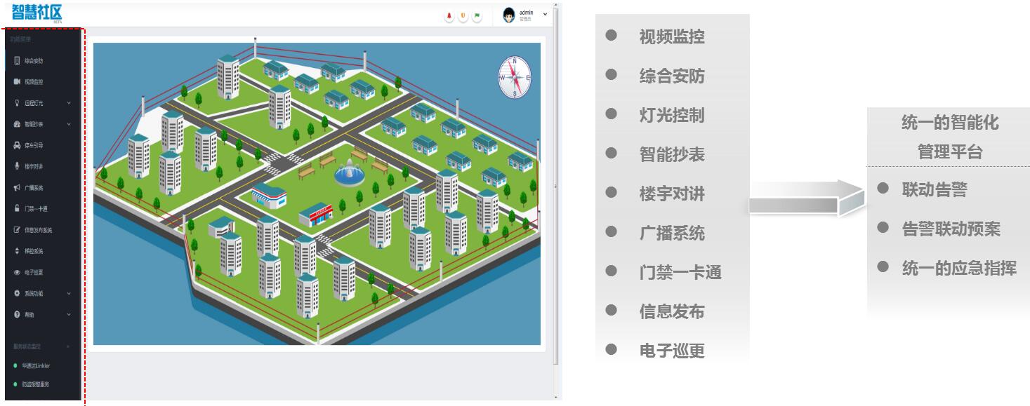 可視化智慧社區管理平臺